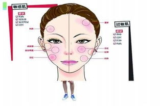 哪些是激素产品 不懂这些你距离毁容不远了
