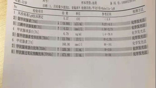 优贝生殖健康 甲状腺有问题会影响做三代试管婴儿吗