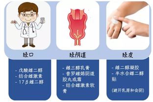 利vs弊 哪一种绝经激素治疗方案 原创