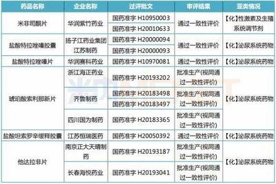 重磅！国务院公布医改新举措，聚焦生殖激素药物可及性与保障